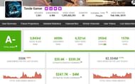 Tonde Gamer's monthly income (Image via Social Blade)